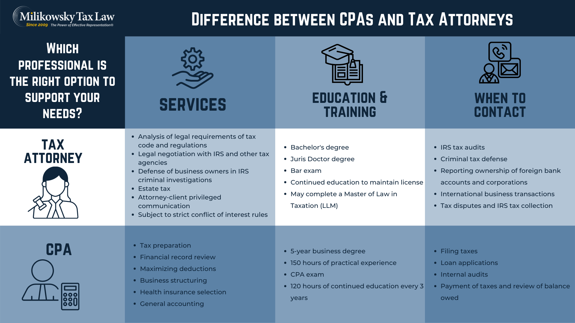 https-www-caltaxadviser-com-wp-content-uploads-2019-03-difference-between-cpas-and-tax-attorneys-png