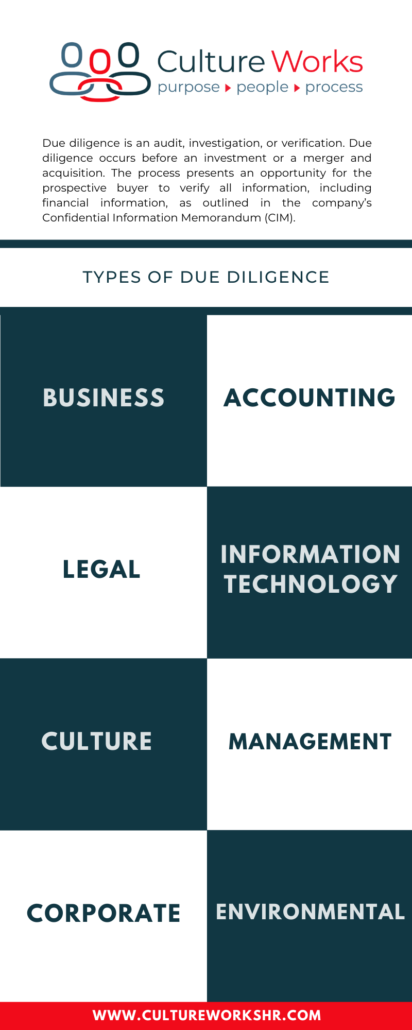 Your Due Diligence Checklist Your Due Diligence Checklist