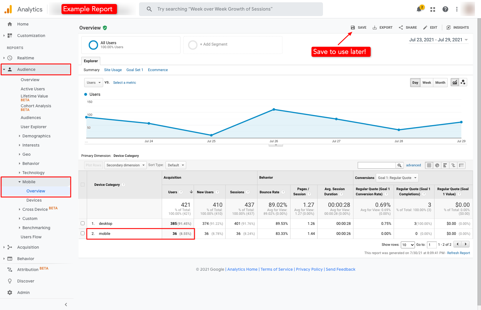 example google analytics report - 1