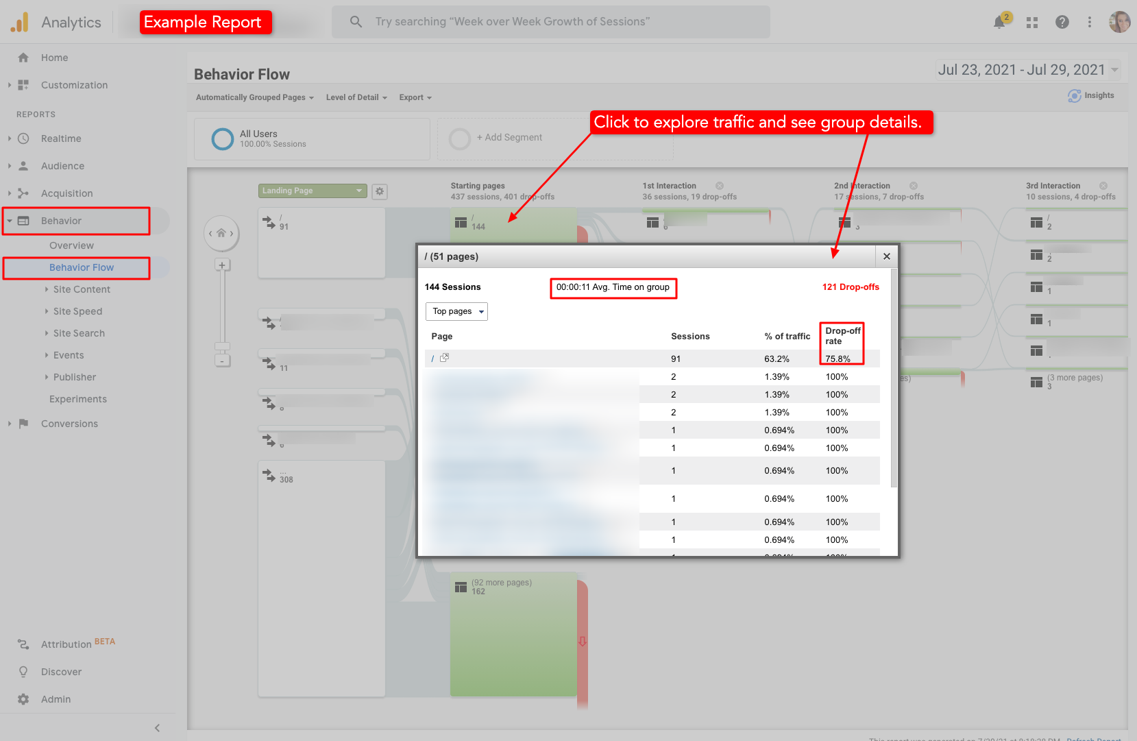 example google analytics report - 2