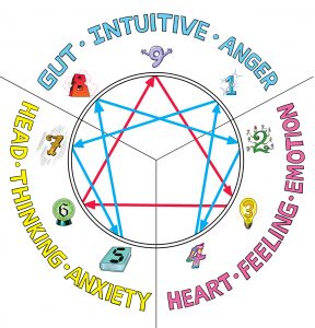 https-evolutionaryteams-com-wp-content-uploads-2017-04-ch1_balancedwheel_triads_f-288x300-jpg