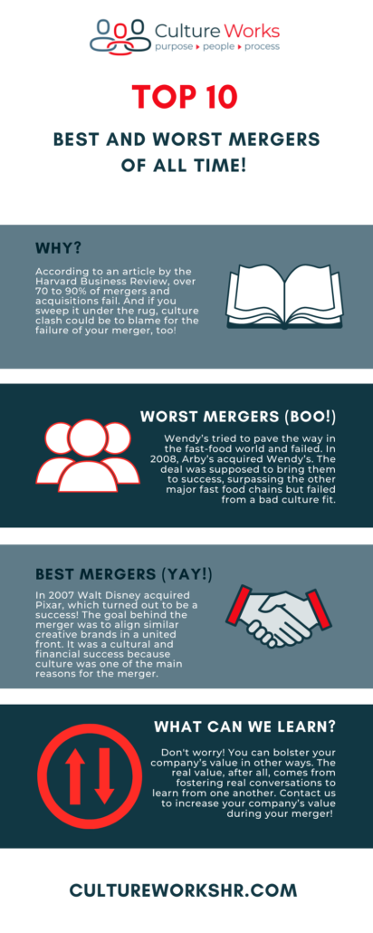 Top 10 Best and Worst Mergers of All Time!