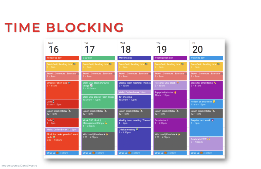 Time Blocking Example