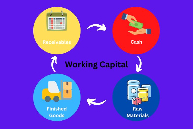 Working-Capital