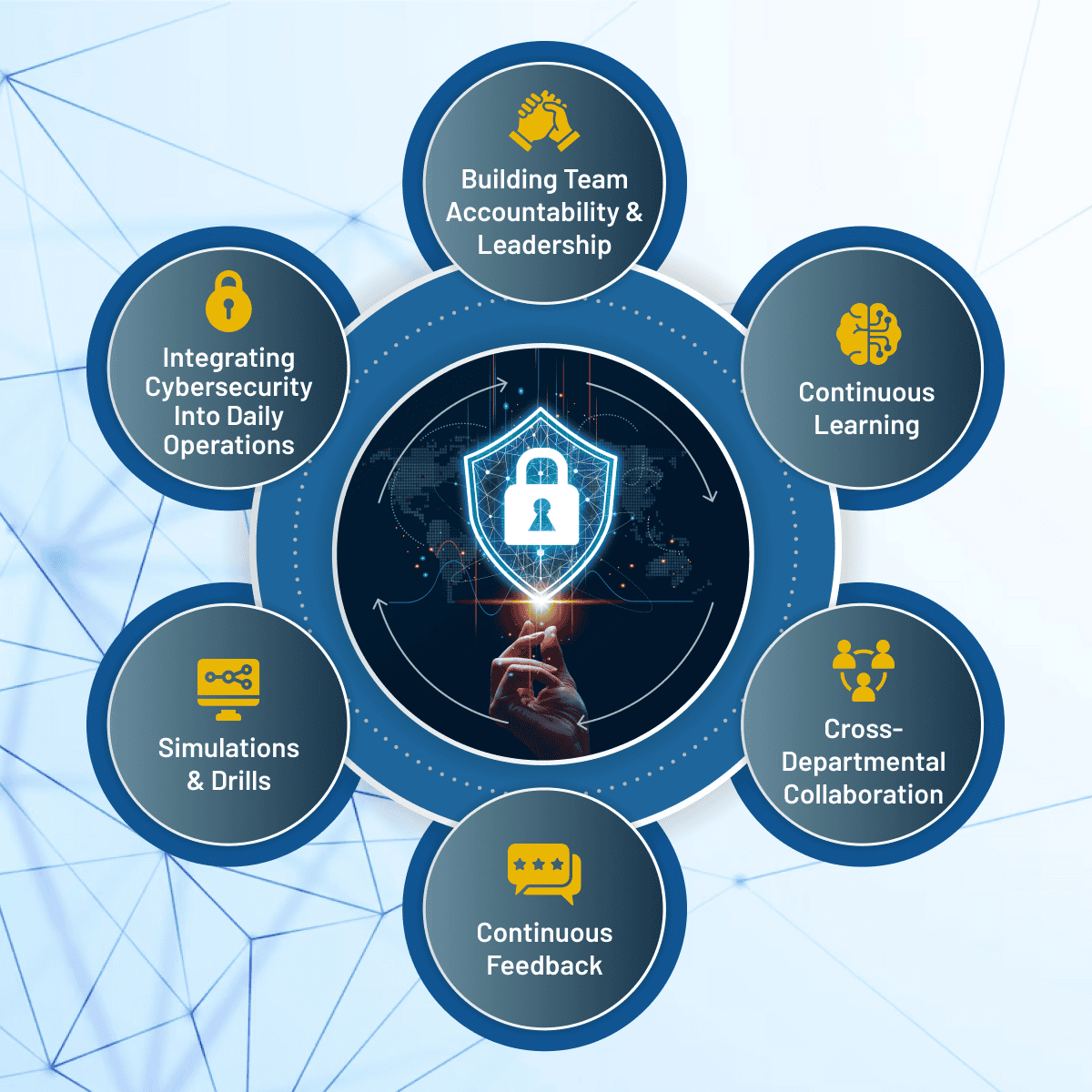 Essential steps for building cybersecurity culture at work.