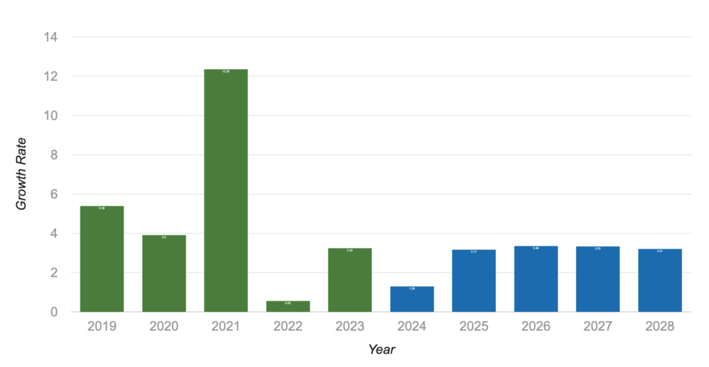 Investment Banker & Securities