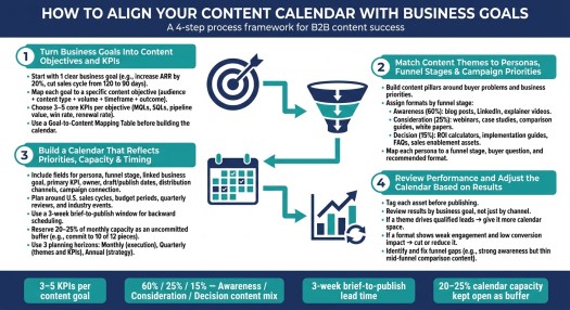 How to Align Your Content Calendar With Business Goals: A 4-Step Framework