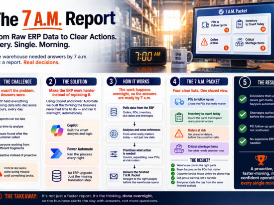 https-aevisorsolutions-com-wp-content-uploads-2026-07-7am-case-study-jpg
