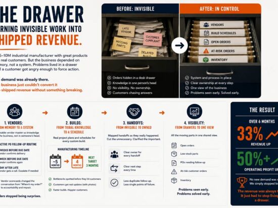 https-aevisorsolutions-com-wp-content-uploads-2026-07-the-drawer-case-study-jpg