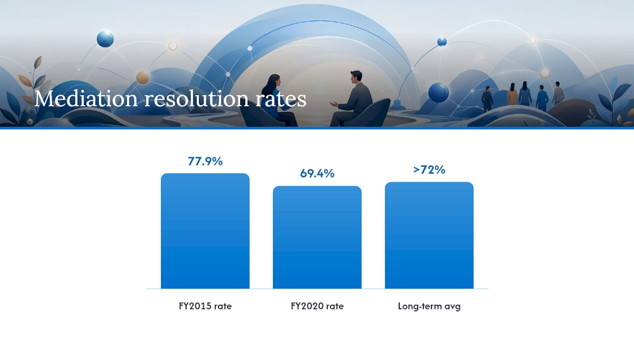 Duration, Cost, and Success Rates: What the Numbers Show — overview diagram