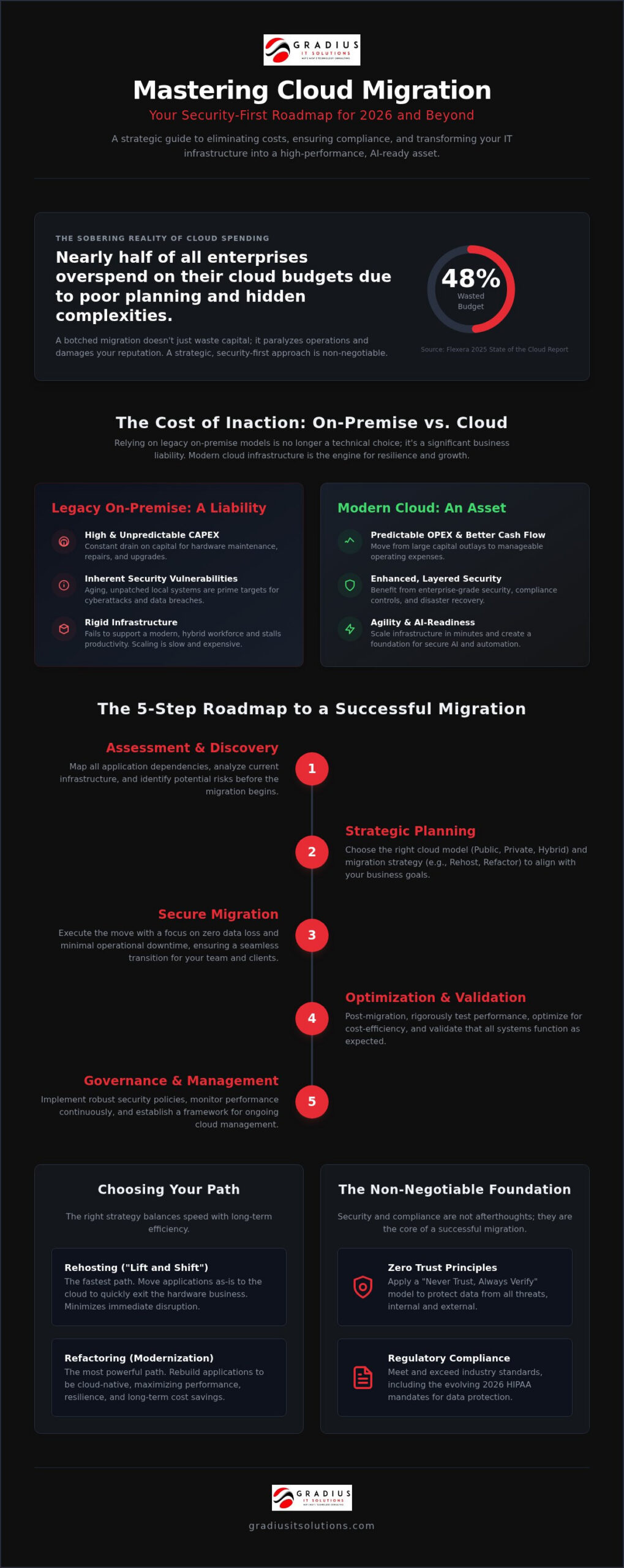 Cloud Migration for Businesses: The 2026 Strategic Roadmap to Resilience 5 Cloud Migration for Businesses: The 2026 Strategic Roadmap to Resilience